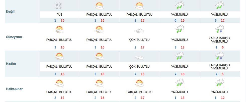 Tarih verildi! Konya’ya kar yağacak 17